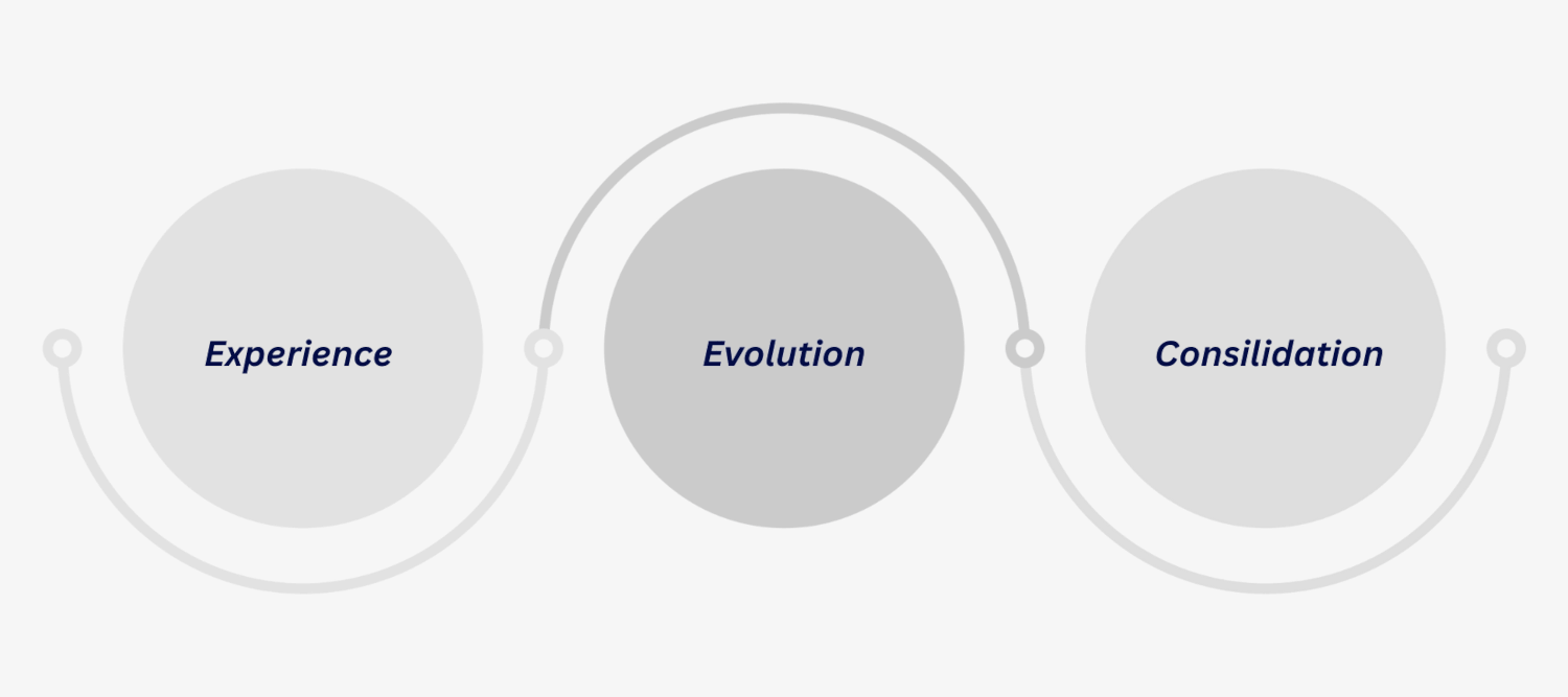 Our story timeline